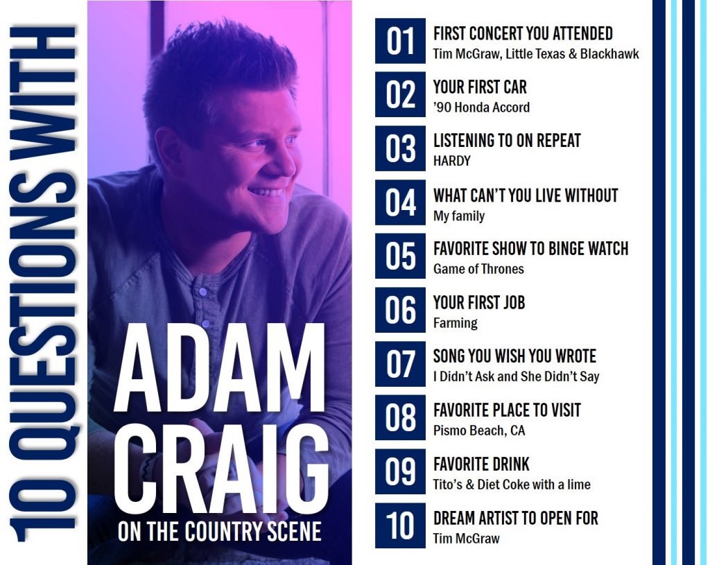 10 Questions With Adam Craig